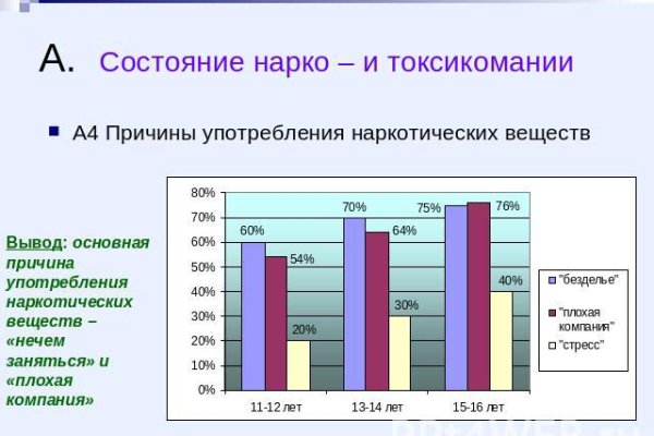 Кракен ссылка призыва нет