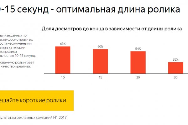 Кракен маркетплейс купить порошок